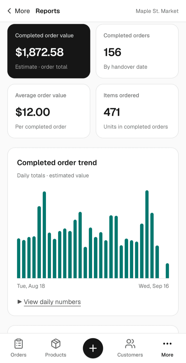 The DaClerk admin reports screen on a phone, showing order value, order count, average order value and items ordered above a daily sales chart